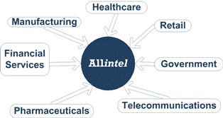 Allintel - Verticals