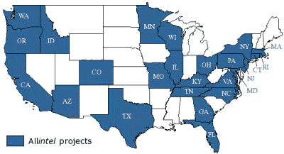 Allintel projects